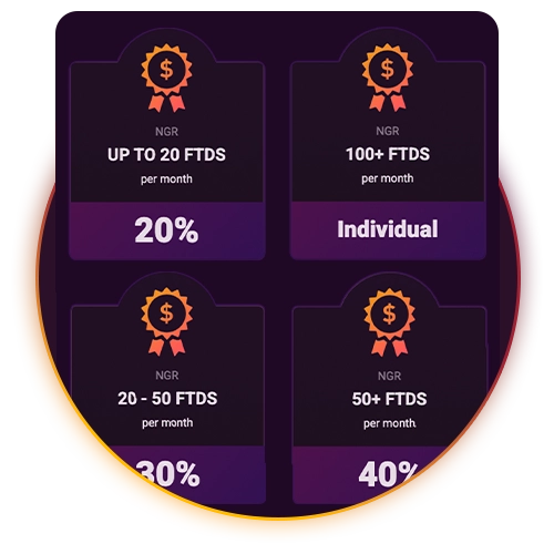 Find out about possible payouts in the Ricky Casino Affiliate program.